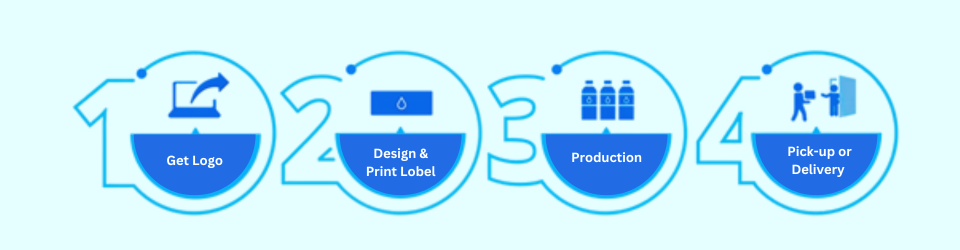 Process Infographics